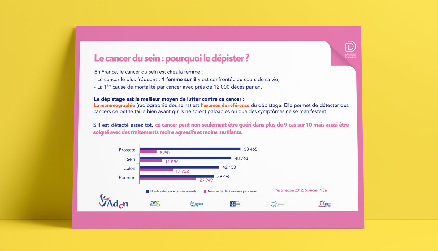 Graphisme et illustration Panneau affiche exposition cancer du sein ADCN 3